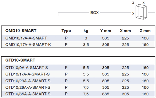 Dimensions and Weights